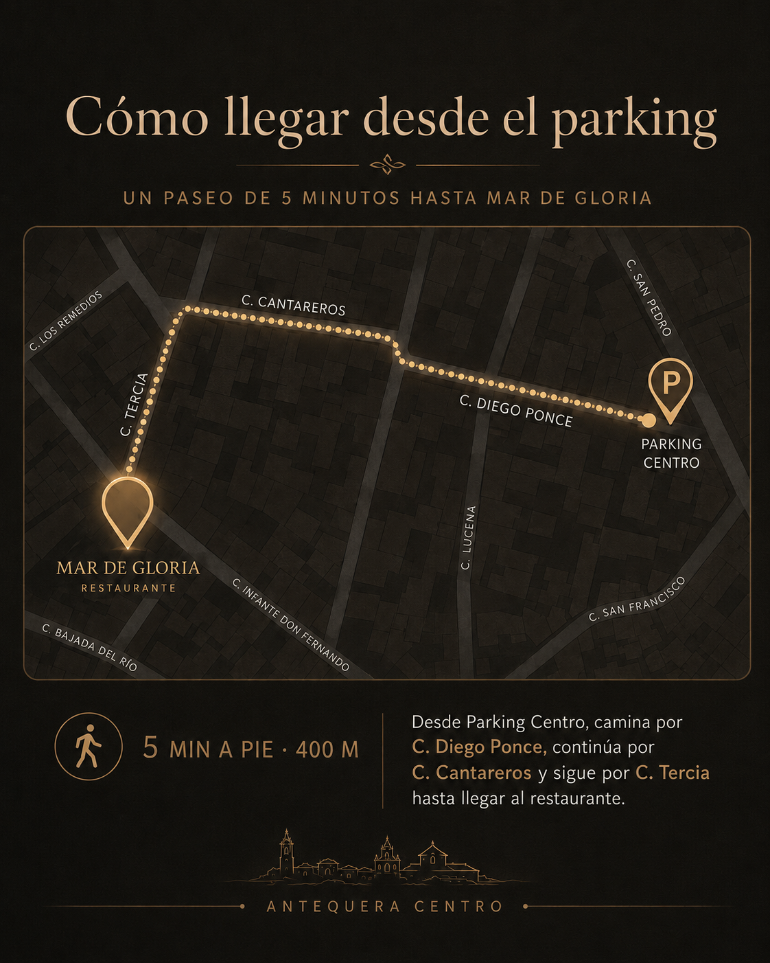 Mapa para llegar al restaurante Mar de Gloria en Antequera